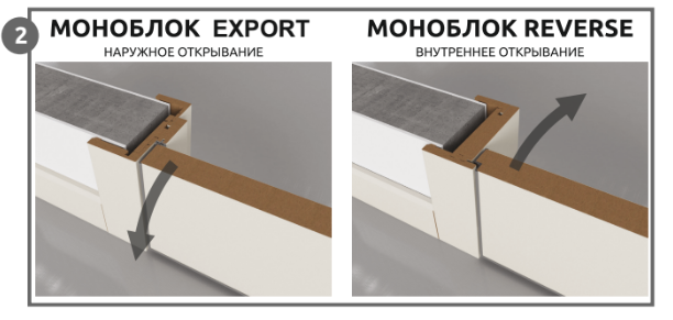 МОНОБЛОК REVERSE совместно с коробом МОНОБЛОК EXPORT