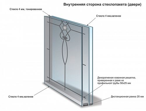 Технические характеристики стекла